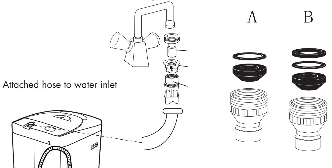 HAIER HLP21N - Installing Quick Sink Adapter: - 3
