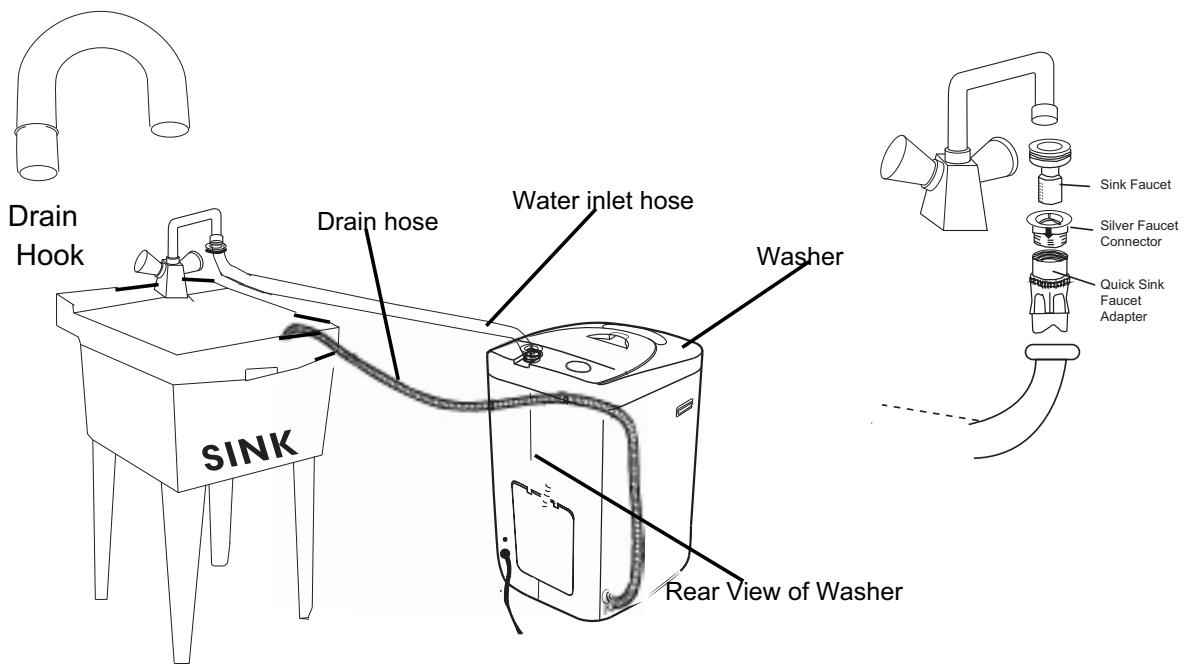 HAIER HLP21N - QUICK SET-UP INSTRUCTIONS FOR NORMAL WASH - 3