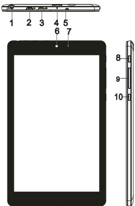 HAIER PAD MINI W800 - Key Layout and Definitions - 1