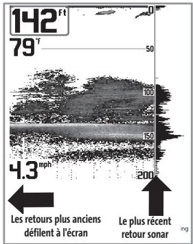 HUMMINBIRD 343 - Fonctionnement d'un sonar - 2