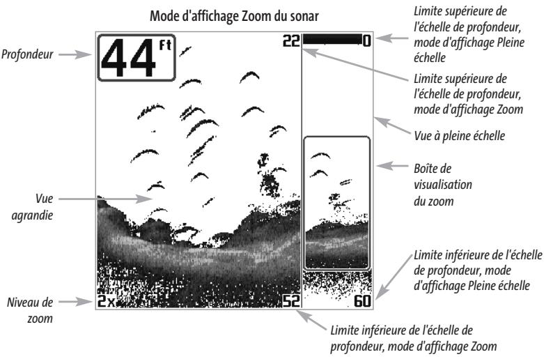 HUMMINBIRD 343 - Mode d'affichage zoom du sonar - 1