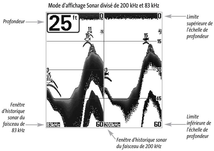 HUMMINBIRD 343 - Mode d'affichage sonar divisé de 200 et 83 khz - 1