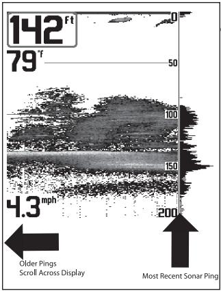 HUMMINBIRD 343 - Modes d'affichage - 1