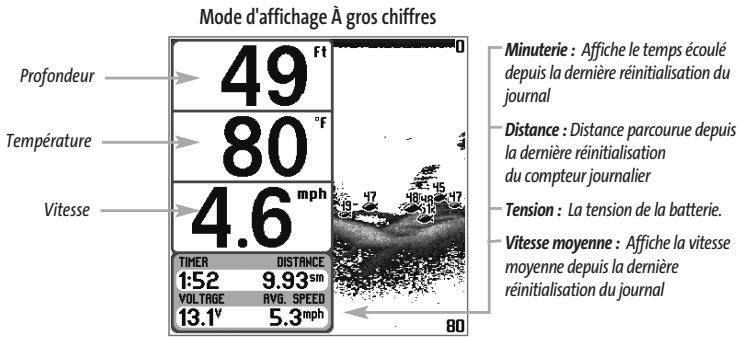 HUMMINBIRD 343 - Mode d'affichage à gros chiffres - 1