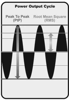 HUMMINBIRD 343 - Fonctionnement d'un sonar - 4