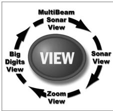 HUMMINBIRD 343 - Représentations à l'écran - 1