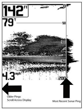 HUMMINBIRD 797C2 - Mode d'affichage sonar - 1