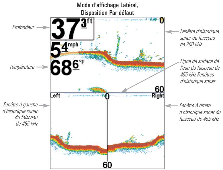 HUMMINBIRD 797C2 - Mode d'affichage lateral - 1