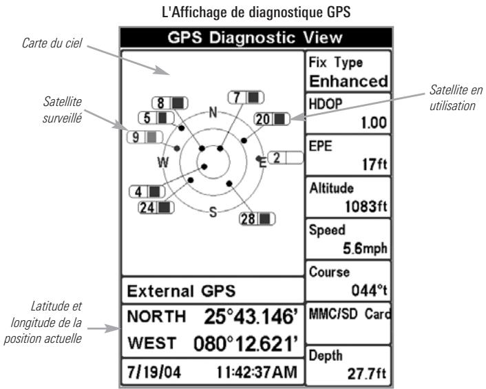 HUMMINBIRD 797C2 - L'affichage de diagnostic GPS - 1