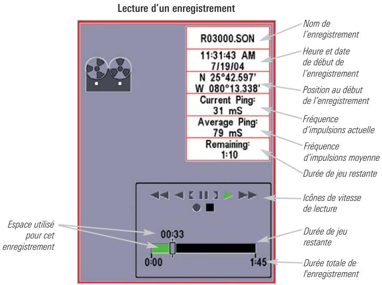 HUMMINBIRD 797C2 - Le travail avec les enregistrements sonar s'effectue en six étapes. - 1