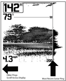 HUMMINBIRD 797C2 - Fonctionnement d'un sonar - 2