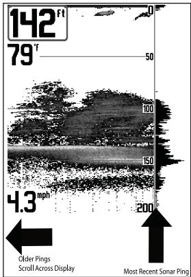 HUMMINBIRD 917C - Fonctionnement d'un sonar - 2