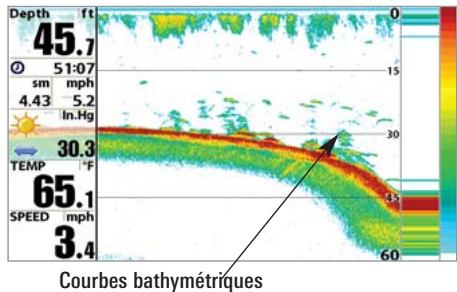 HUMMINBIRD 917C - Courbes bathymétriques - 1