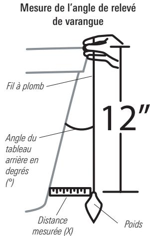 HUMMINBIRD 917C - Assemblage du transducteur et montage initial - 2