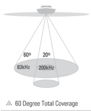 HUMMINBIRD 917C - Fonctionnement d'un sonar - 5