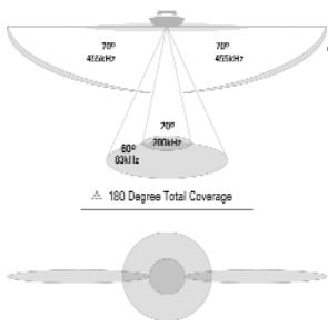 HUMMINBIRD GPS 797C - Fonctionnement d'un sonar - 5