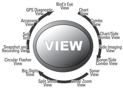 HUMMINBIRD GPS 797C - Les affichages sonar : - 1