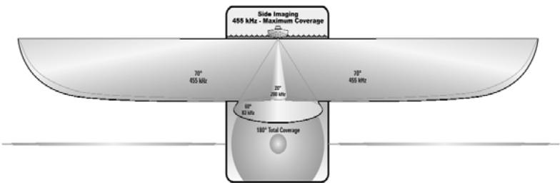 HUMMINBIRD GPS 797C - Compréhension de l'imagerie latérale - 1