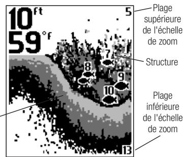 HUMMINBIRD PIRANHAMAX20 - Zoom - 2