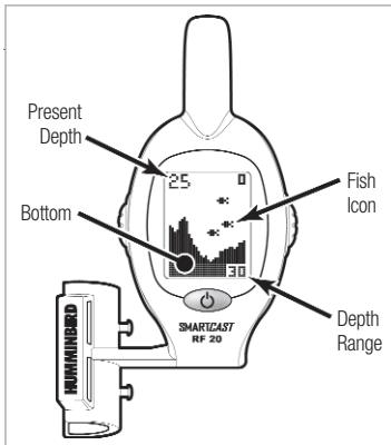HUMMINBIRD RF20 SMARCAST - RSS Power - 1