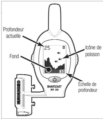HUMMINBIRD RF20 SMARCAST - Alimentation du RSS - 1