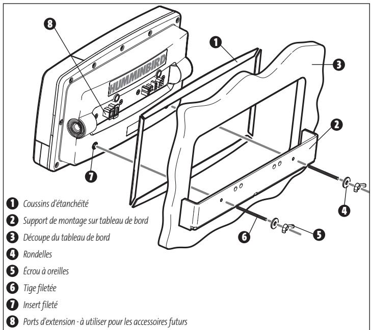 HUMMINBIRD 937C COMBO - Montage de la tête de commande sur tableau de BORD - 1