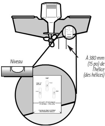 HUMMINBIRD 937C DF COMBO - Montage du support du transducteur sur le bateau (appareil à double fréquence) : - 1