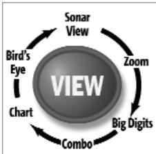 HUMMINBIRD GPS 787C - Représentations à l'écran - 3