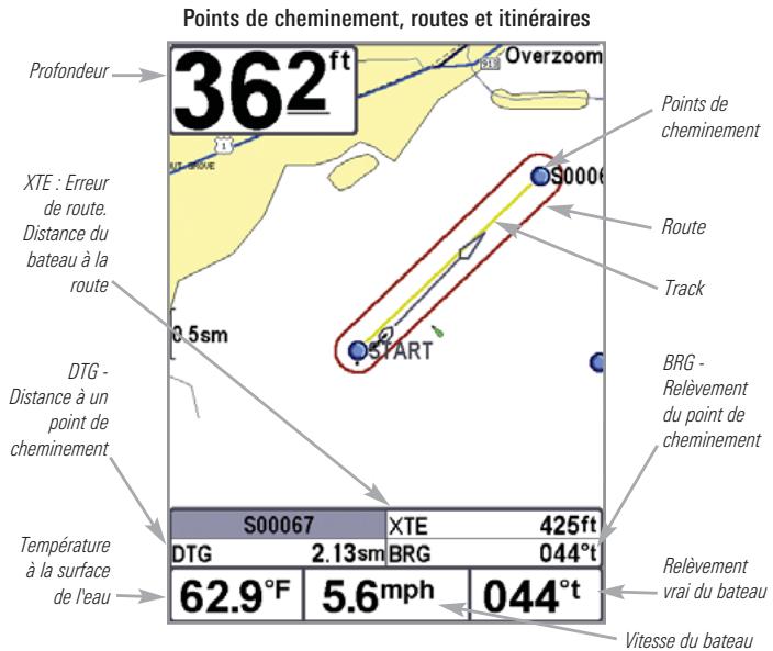 HUMMINBIRD GPS 787C - Points de cheminement, routes et itinéraires - 1