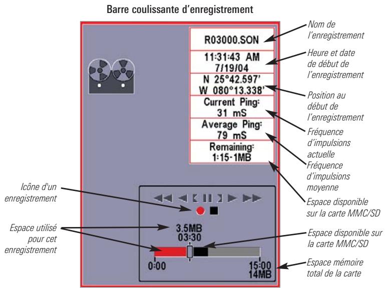HUMMINBIRD GPS 787C - Le travail avec les enregistrements sonar s'effectue en six étapes. - 1