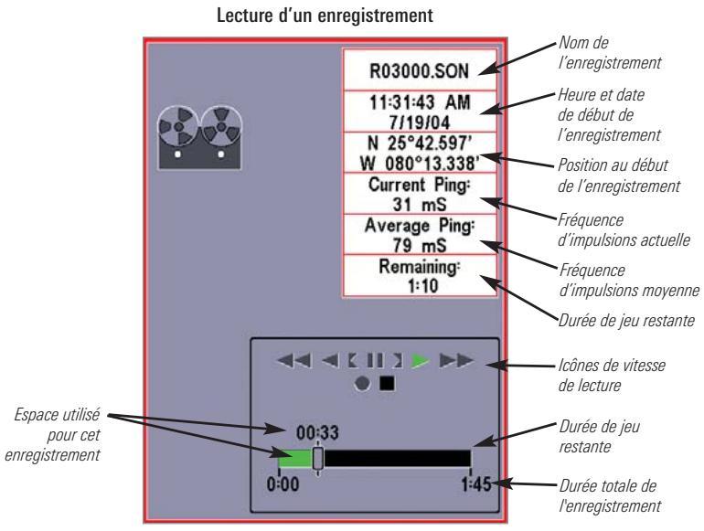 HUMMINBIRD GPS 787C - Le travail avec les enregistrements sonar s'effectue en six étapes. - 2