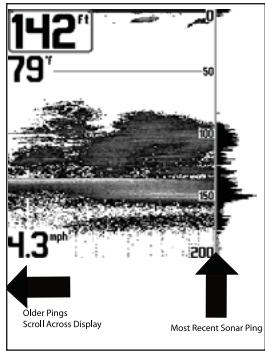 HUMMINBIRD GPS 787C - Mode d'affichage sonar - 1