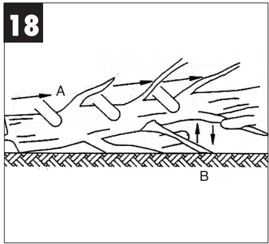 EINHELL RG EC 2040 - 20