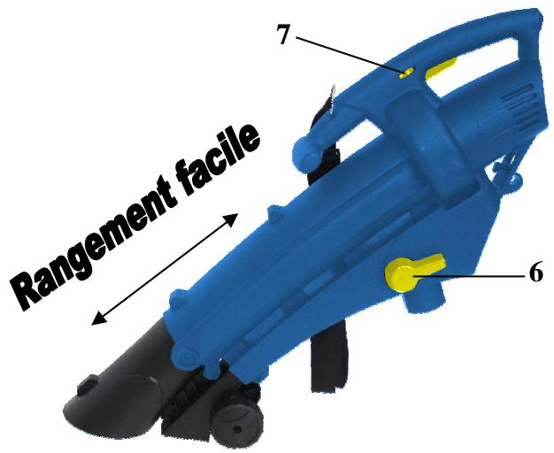EINHELL REL 2500 E - Données techniques: - 2