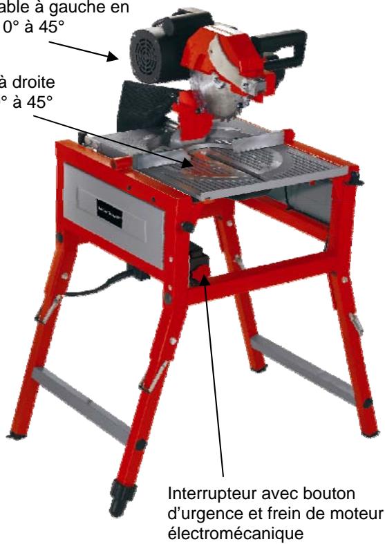 EINHELL RT-FF 1220 U - Mode scie circulaire - 2