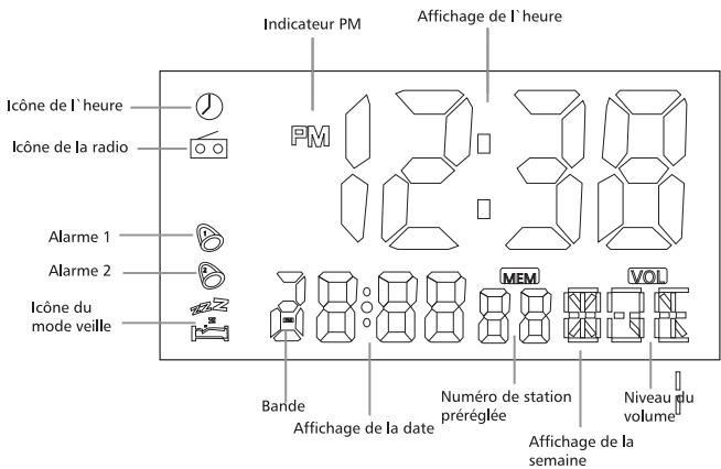 CONTINENTAL EDISON CAL2825P - Précautions lors de l'utilisation des piles : - 1