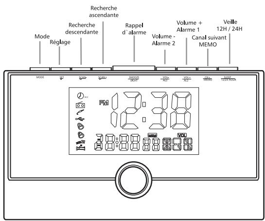 CONTINENTAL EDISON CAL2825P - Précautions lors de l'utilisation des piles : - 2