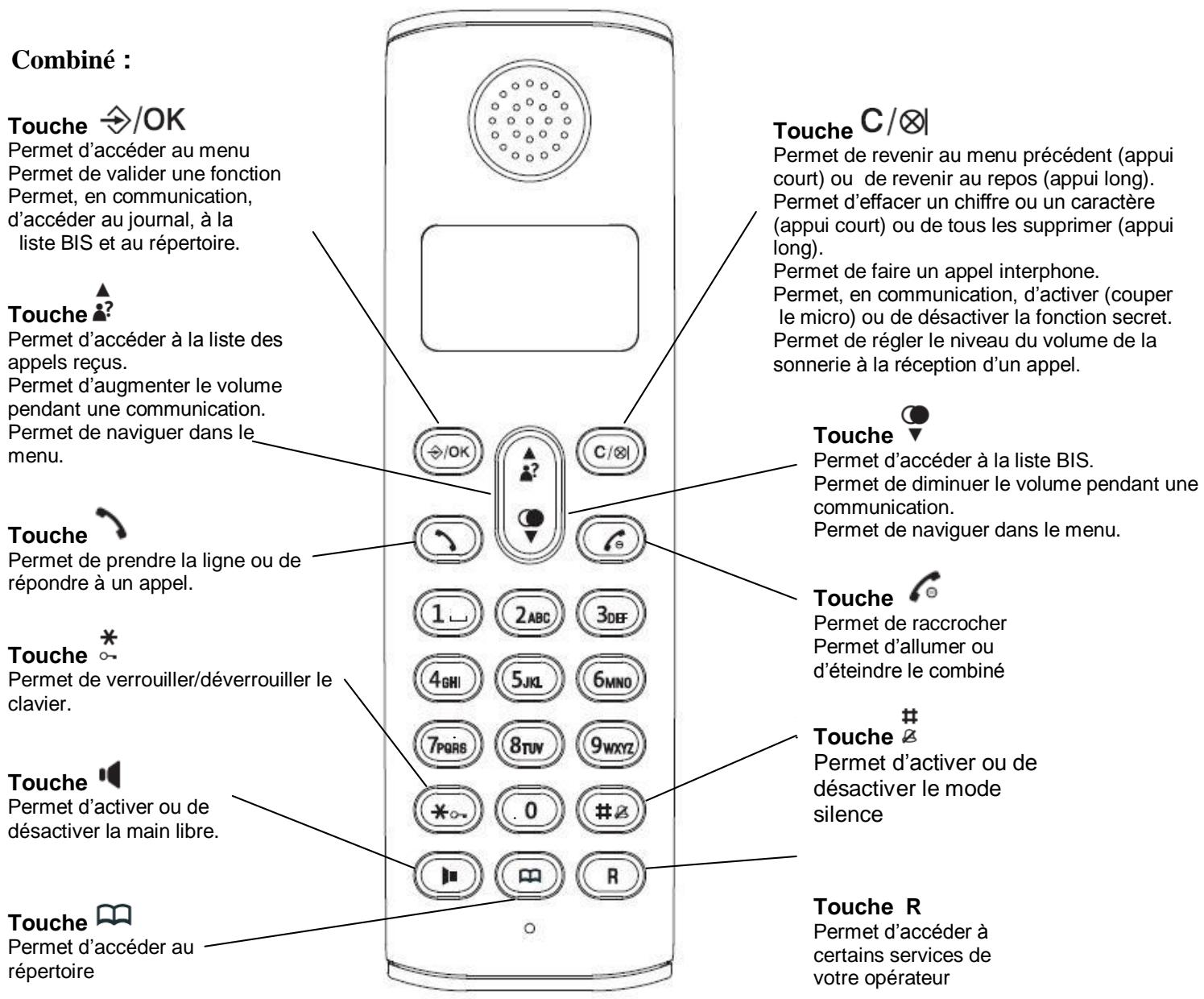 CONTINENTAL EDISON CE450C12 - Charge des batteries : - 1