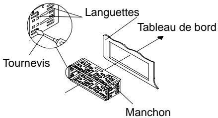 CONTINENTAL EDISON CEARUSB2 - Installation de l'appareil - 2