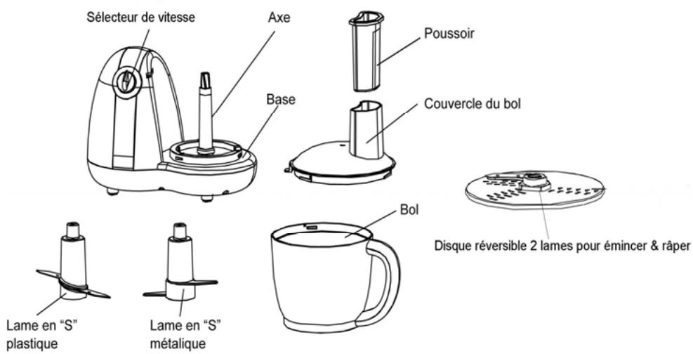 CONTINENTAL EDISON CECFP50 - Sécurité - 1
