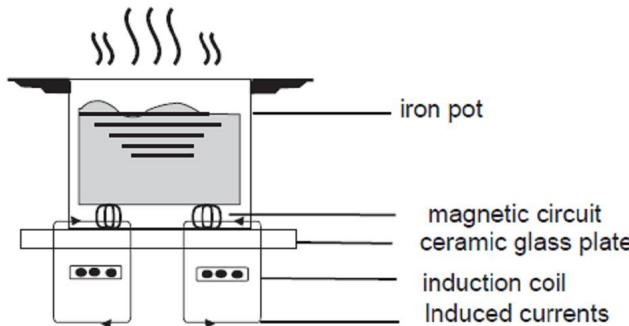 CONTINENTAL EDISON CECP551FSA - Working Principle - 1