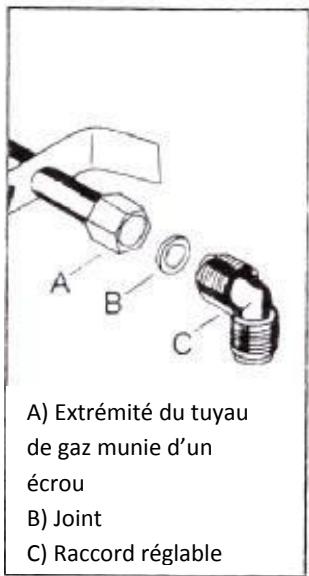 CONTINENTAL EDISON CECP646FSA - Raccordement - 2