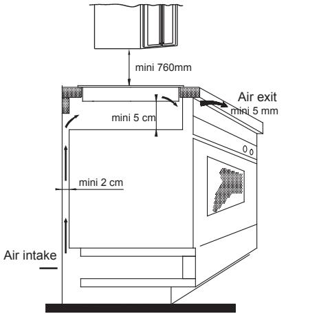 CONTINENTAL EDISON CECP701FSA - Selection of installation equipment - 3