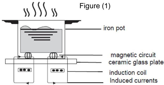 CONTINENTAL EDISON CECP701FSA - Working Principle - 1
