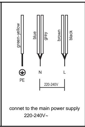 CONTINENTAL EDISON CECP701FSA - Power line connection - 3