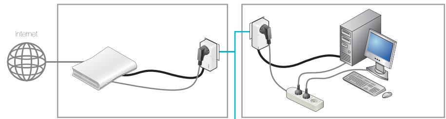 CONTINENTAL EDISON CECPL200W - Types d'applications - 1