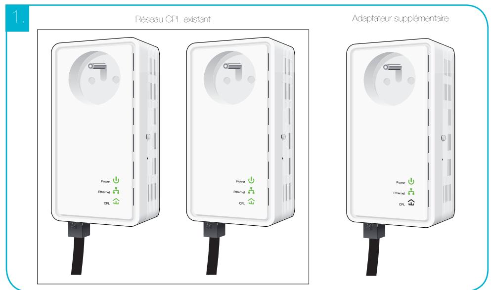 CONTINENTAL EDISON CECPL200W - Ajout d'un nouvel adaptateur à un réseau CPL existant - 1