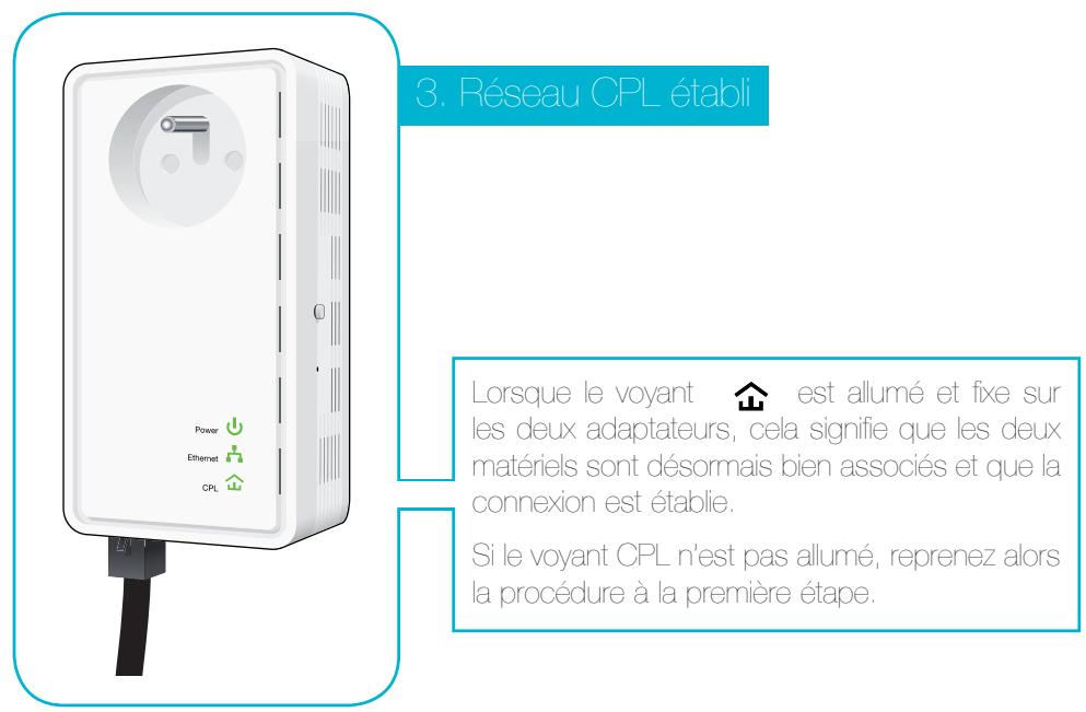 CONTINENTAL EDISON CECPL200W - Installation / création du réseau CPL - 3