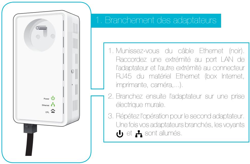 CONTINENTAL EDISON CECPL200W - Installation / création du réseau CPL - 1