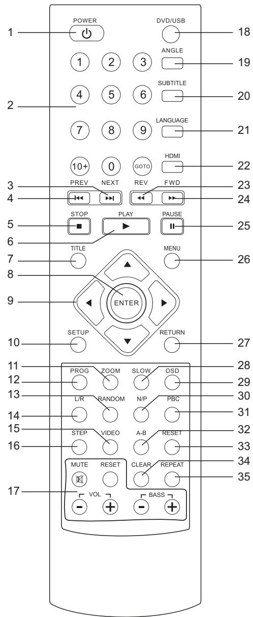 CONTINENTAL EDISON CEHCDVD211 - NOTE: - 1